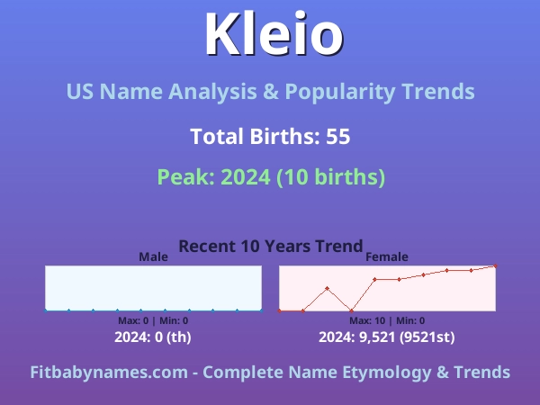 Infographic: Kleio name meaning, origin, and popularity trends in the United States (US baby name analysis chart)