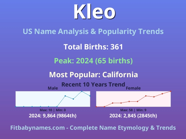Infographic: Kleo name meaning, origin, and popularity trends in the United States (US baby name analysis chart)
