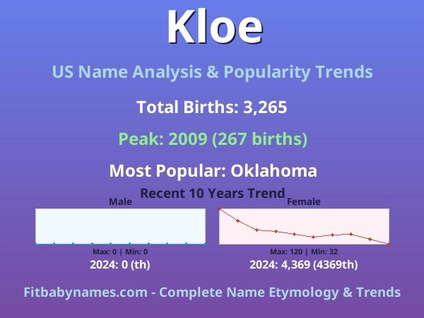 Infographic: Kloe name meaning, origin, and popularity trends in the United States (US baby name analysis chart)