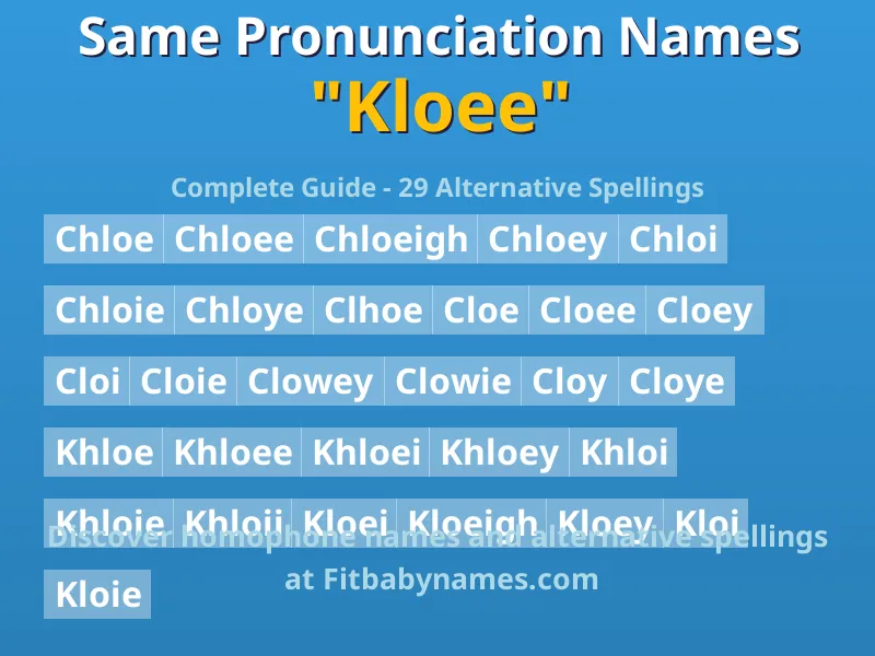Infographic: Kloee same pronunciation names, similar names, and homophone names