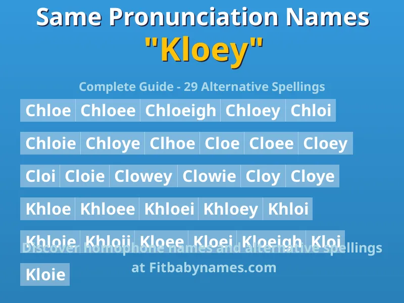 Infographic: Kloey same pronunciation names, similar names, and homophone names