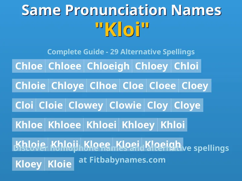 Infographic: Kloi same pronunciation names, similar names, and homophone names