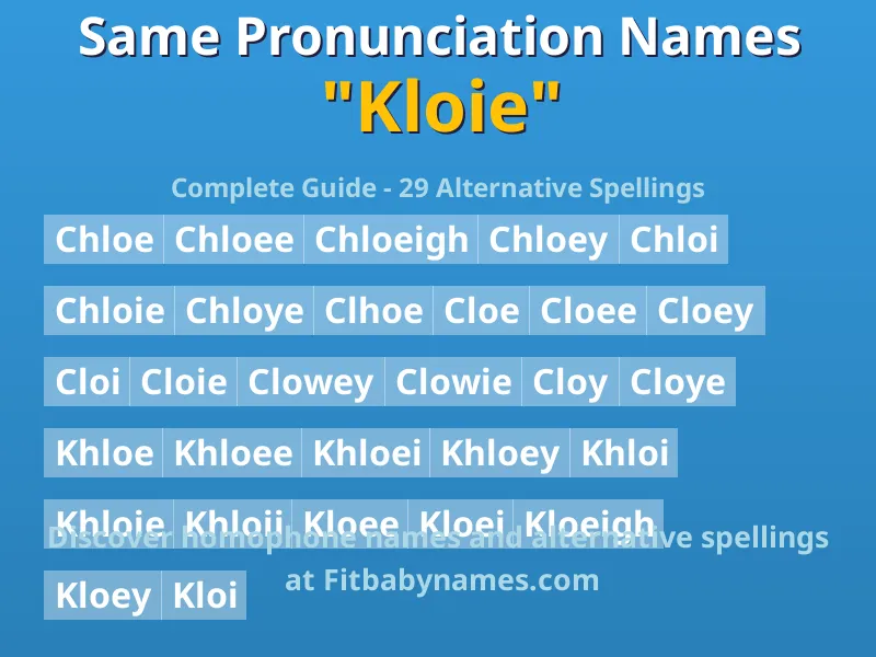 Infographic: Kloie same pronunciation names, similar names, and homophone names