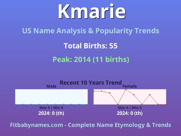Infographic: Kmarie name meaning, origin, and popularity trends in the United States (US baby name analysis chart)