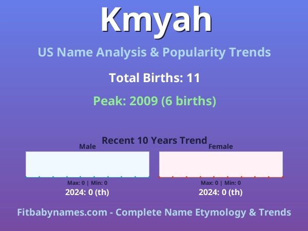Infographic: Kmyah name meaning, origin, and popularity trends in the United States (US baby name analysis chart)