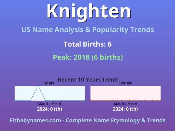 Infographic: Knighten name meaning, origin, and popularity trends in the United States (US baby name analysis chart)