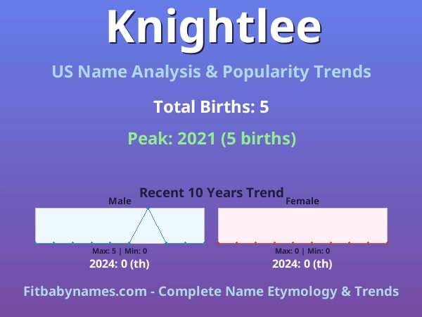 Infographic: Knightlee name meaning, origin, and popularity trends in the United States (US baby name analysis chart)