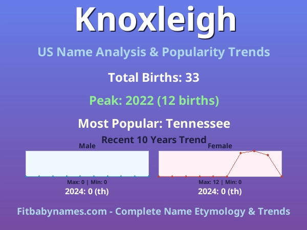Infographic: Knoxleigh name meaning, origin, and popularity trends in the United States (US baby name analysis chart)