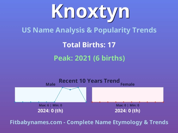 Infographic: Knoxtyn name meaning, origin, and popularity trends in the United States (US baby name analysis chart)