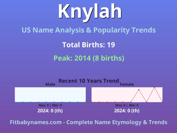 Infographic: Knylah name meaning, origin, and popularity trends in the United States (US baby name analysis chart)