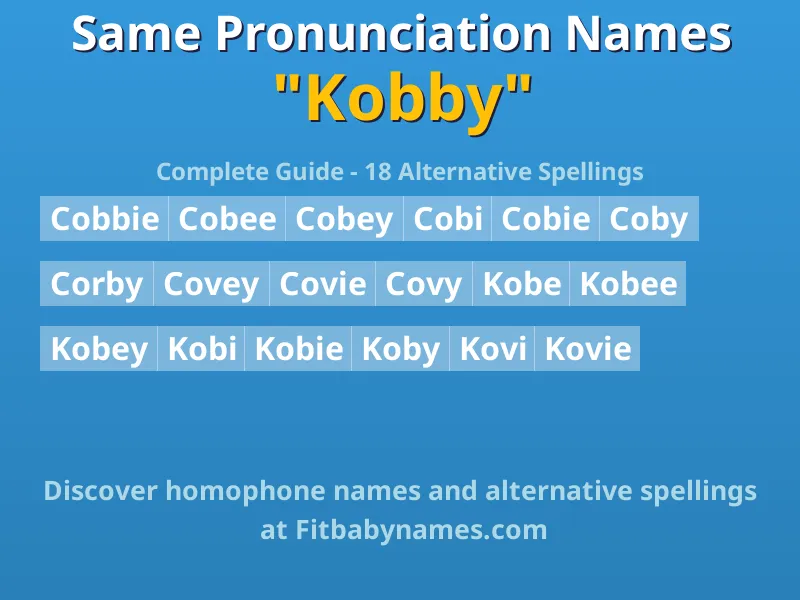 Infographic: Kobby same pronunciation names, similar names, and homophone names