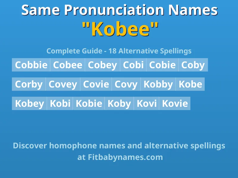Infographic: Kobee same pronunciation names, similar names, and homophone names