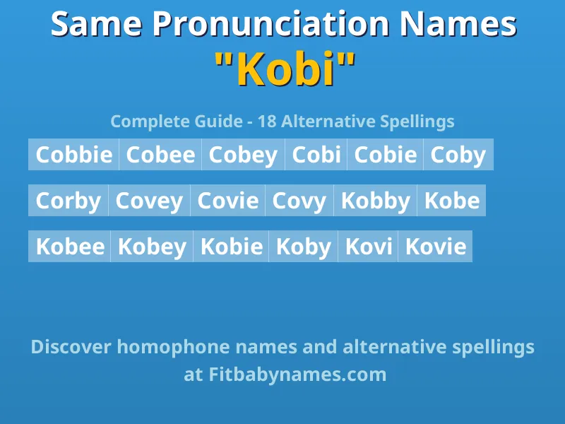 Infographic: Kobi same pronunciation names, similar names, and homophone names