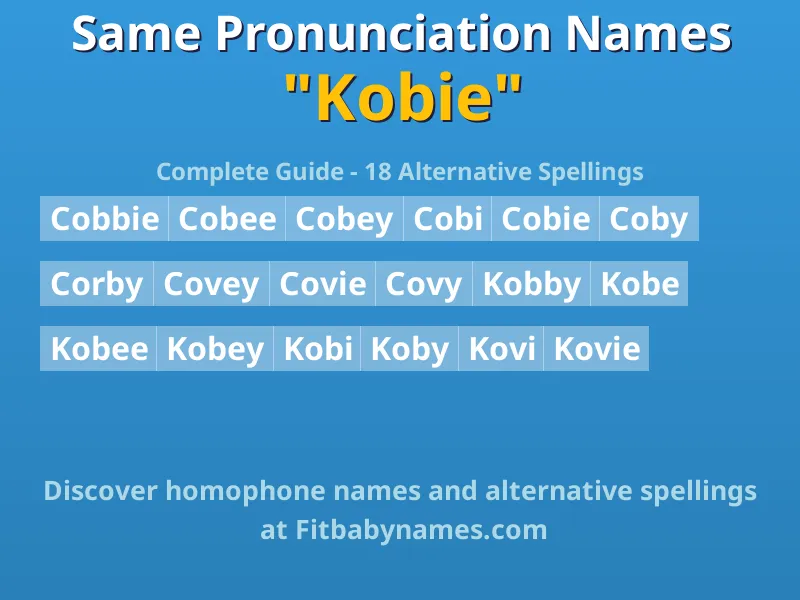 Infographic: Kobie same pronunciation names, similar names, and homophone names