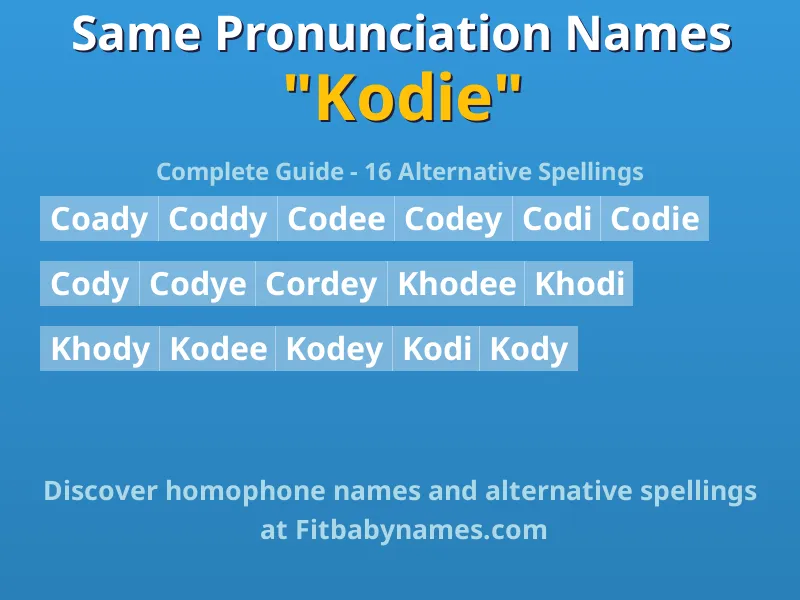 Infographic: Kodie same pronunciation names, similar names, and homophone names