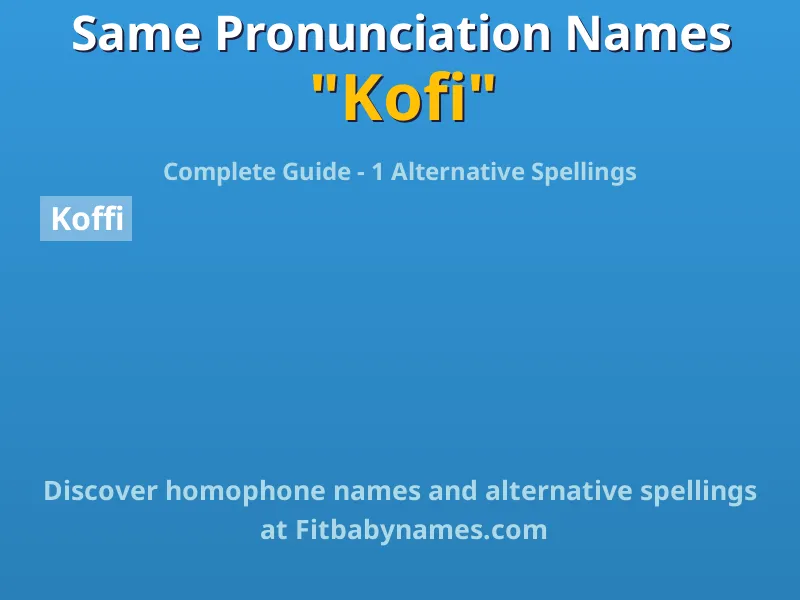Infographic: Kofi same pronunciation names, similar names, and homophone names