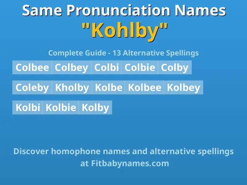 Infographic: Kohlby same pronunciation names, similar names, and homophone names
