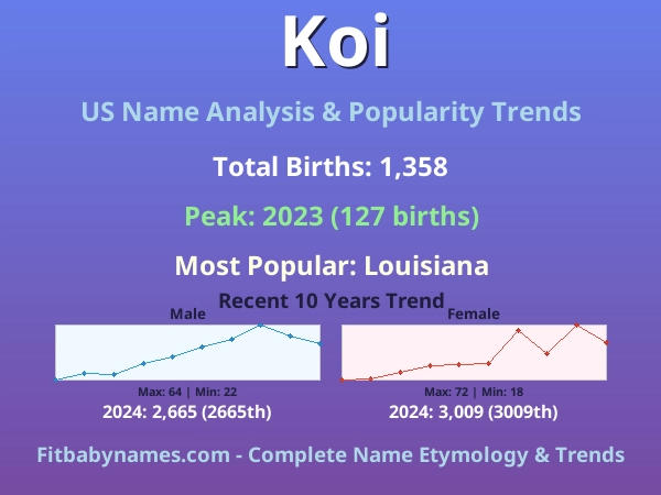 Infographic: Koi name meaning, origin, and popularity trends in the United States (US baby name analysis chart)