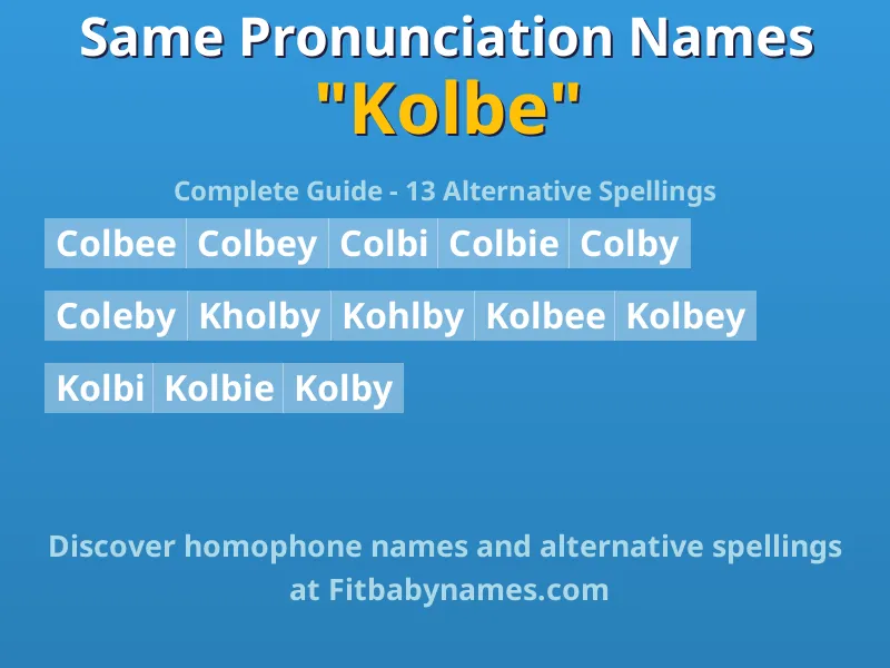 Infographic: Kolbe same pronunciation names, similar names, and homophone names