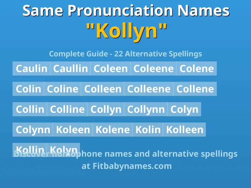 Infographic: Kollyn same pronunciation names, similar names, and homophone names