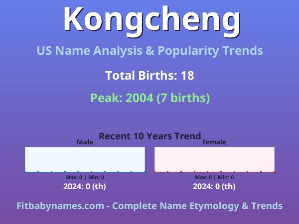 Infographic: Kongcheng name meaning, origin, and popularity trends in the United States (US baby name analysis chart)