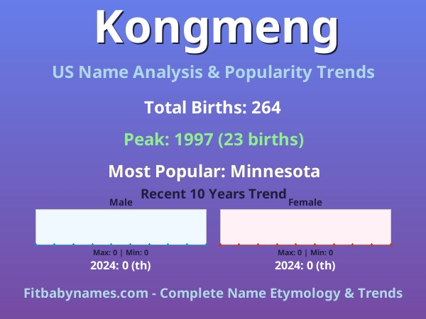 Infographic: Kongmeng name meaning, origin, and popularity trends in the United States (US baby name analysis chart)