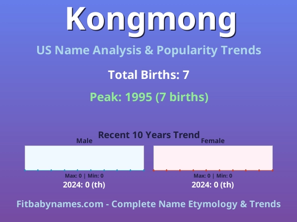 Infographic: Kongmong name meaning, origin, and popularity trends in the United States (US baby name analysis chart)
