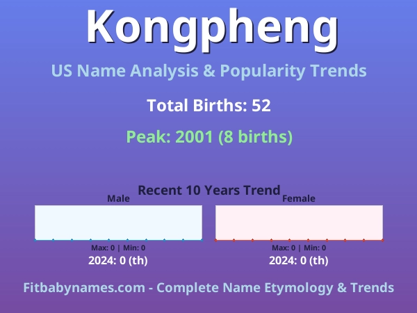 Infographic: Kongpheng name meaning, origin, and popularity trends in the United States (US baby name analysis chart)
