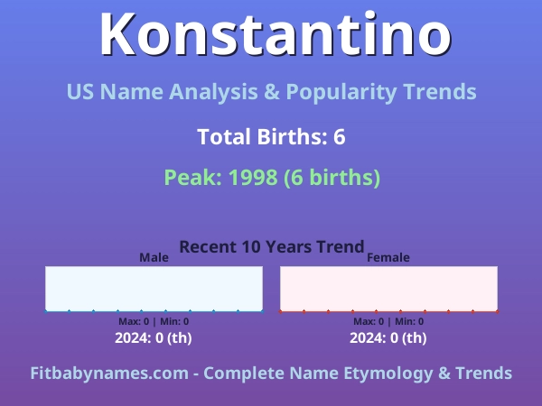 Infographic: Konstantino name meaning, origin, and popularity trends in the United States (US baby name analysis chart)