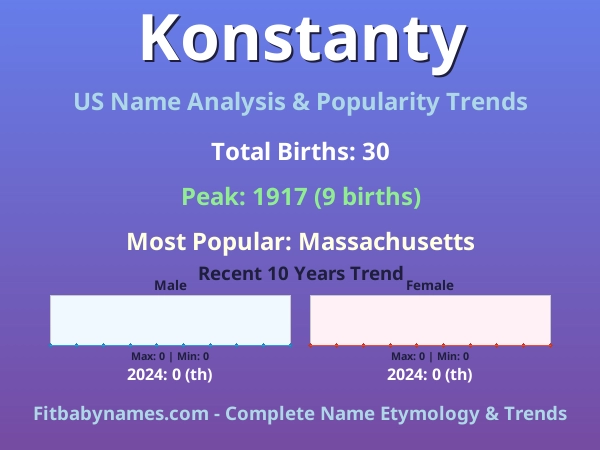 Infographic: Konstanty name meaning, origin, and popularity trends in the United States (US baby name analysis chart)