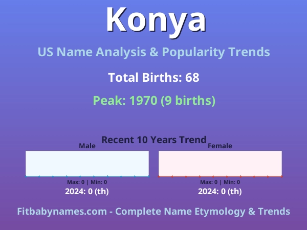 Infographic: Konya name meaning, origin, and popularity trends in the United States (US baby name analysis chart)