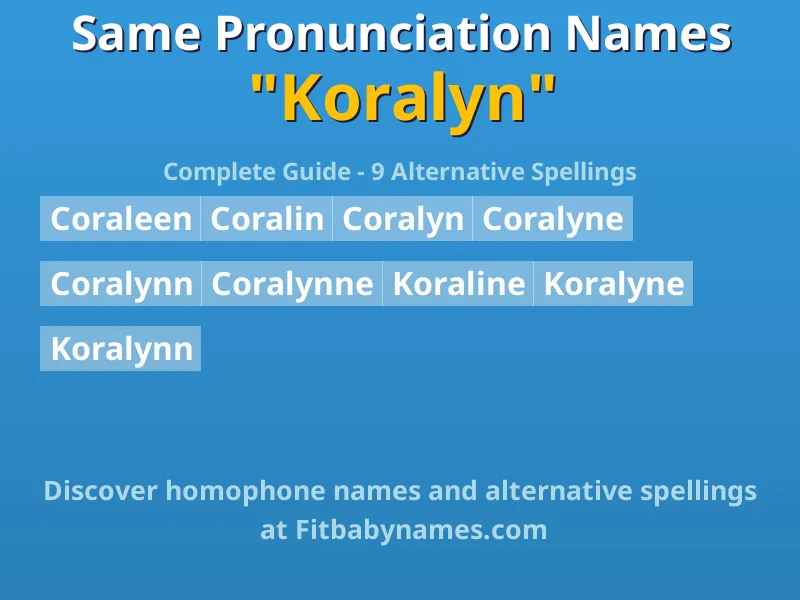 Infographic: Koralyn same pronunciation names, similar names, and homophone names