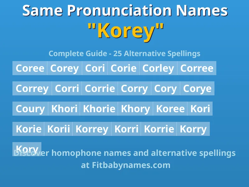 Infographic: Korey same pronunciation names, similar names, and homophone names