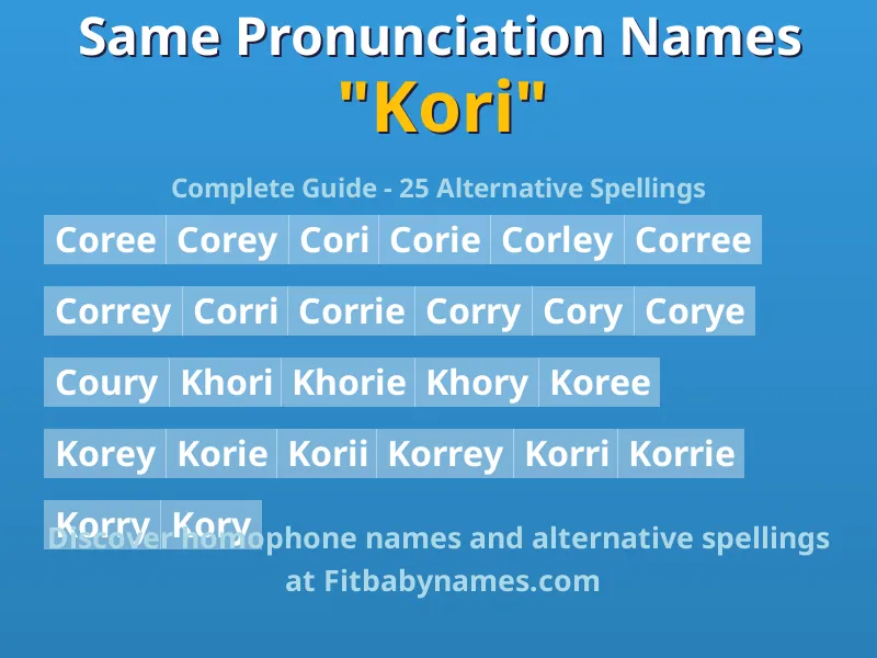 Infographic: Kori same pronunciation names, similar names, and homophone names