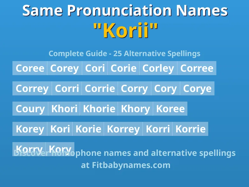 Infographic: Korii same pronunciation names, similar names, and homophone names