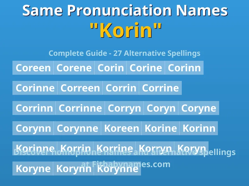 Infographic: Korin same pronunciation names, similar names, and homophone names