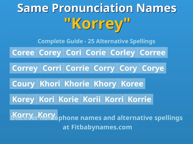Infographic: Korrey same pronunciation names, similar names, and homophone names