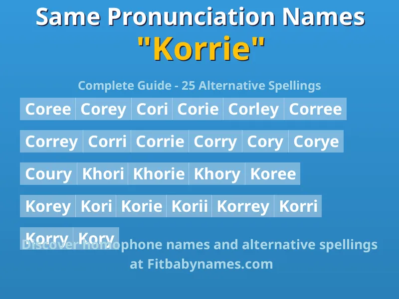 Infographic: Korrie same pronunciation names, similar names, and homophone names