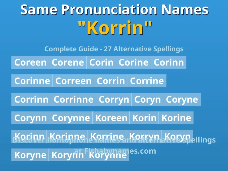 Infographic: Korrin same pronunciation names, similar names, and homophone names