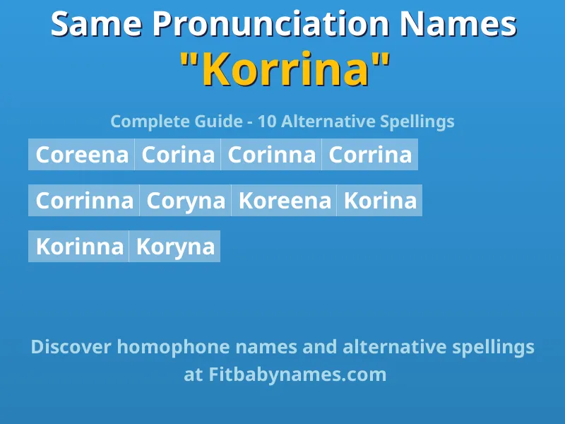 Infographic: Korrina same pronunciation names, similar names, and homophone names