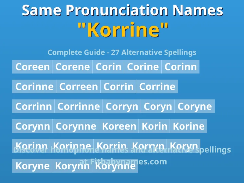 Infographic: Korrine same pronunciation names, similar names, and homophone names