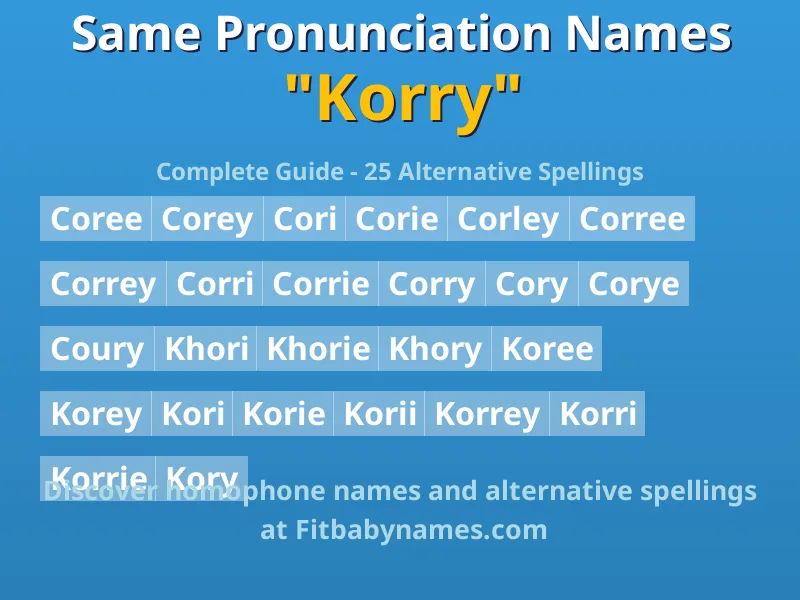 Infographic: Korry same pronunciation names, similar names, and homophone names