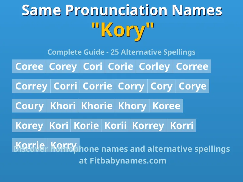 Infographic: Kory same pronunciation names, similar names, and homophone names
