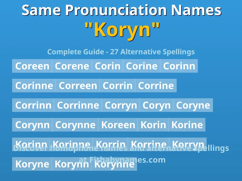 Infographic: Koryn same pronunciation names, similar names, and homophone names