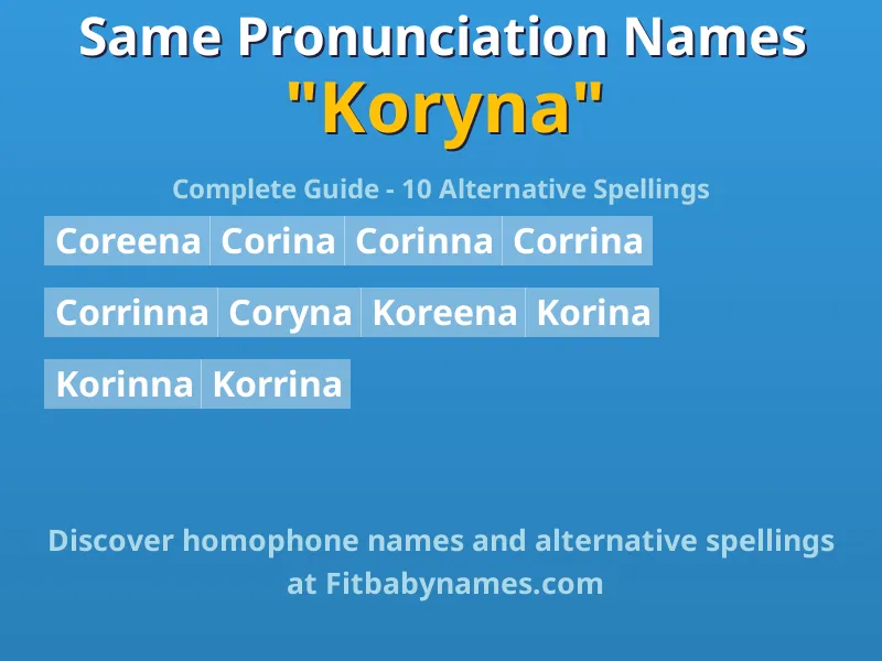 Infographic: Koryna same pronunciation names, similar names, and homophone names