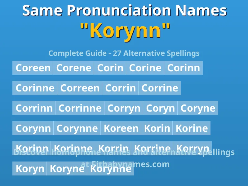 Infographic: Korynn same pronunciation names, similar names, and homophone names