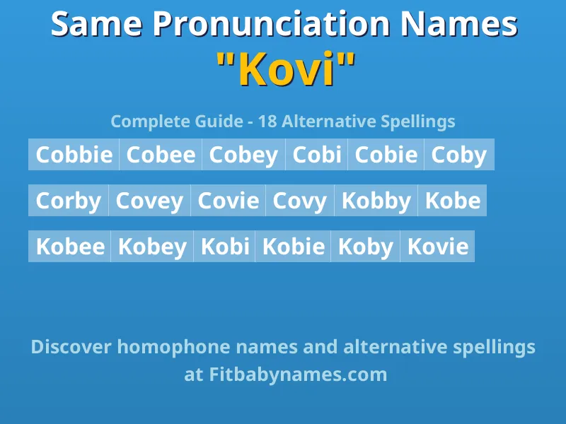 Infographic: Kovi same pronunciation names, similar names, and homophone names