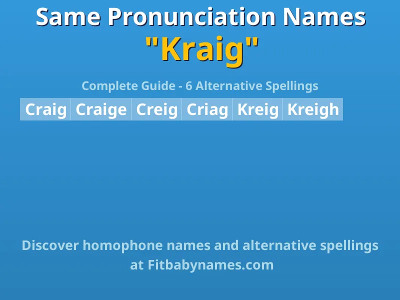 Infographic: Kraig same pronunciation names, similar names, and homophone names