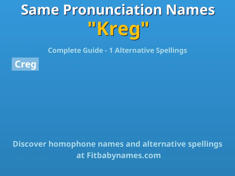 Infographic: Kreg same pronunciation names, similar names, and homophone names