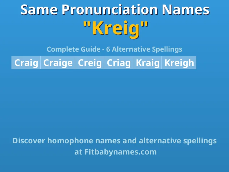 Infographic: Kreig same pronunciation names, similar names, and homophone names